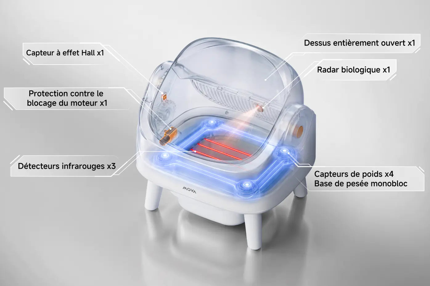 MOVA LB10 Air Litière autonettoyante pour chat Protection anti-pincement à 11 niveaux*