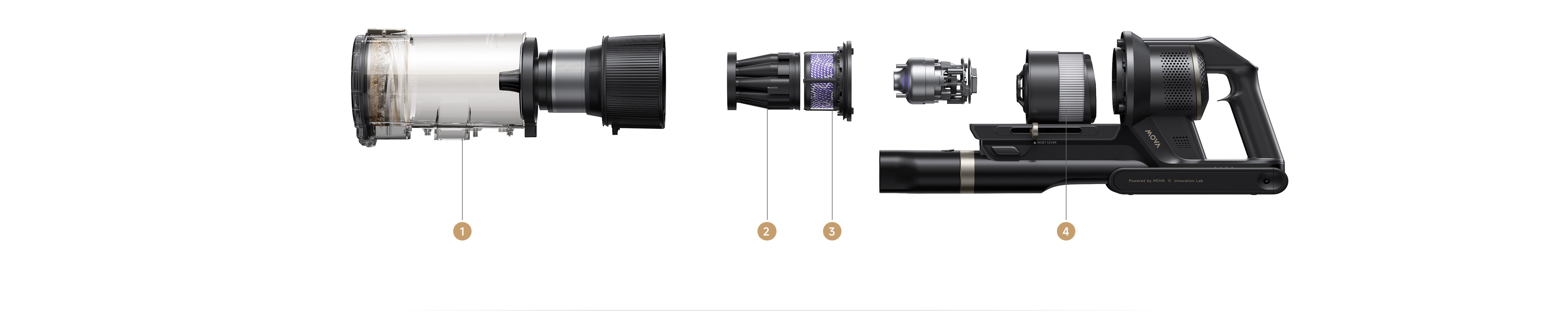 Efficacité 99,99 % grâce à 5 filtres*