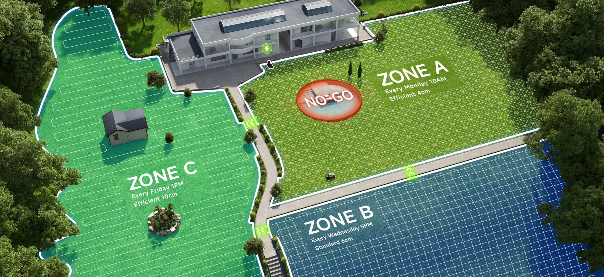 Zones maîtrisées, accès autorisés et interdits définis